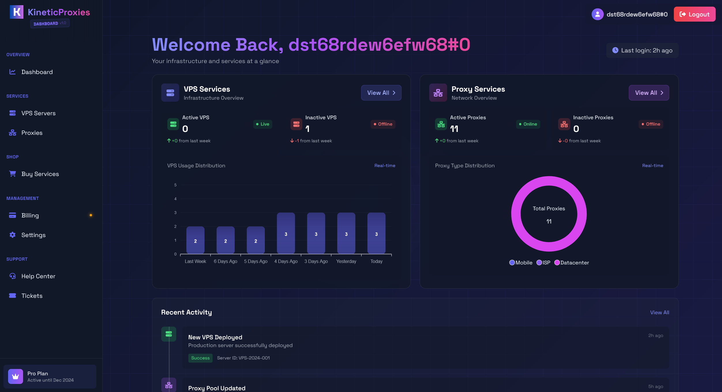 KineticProxies Dashboard