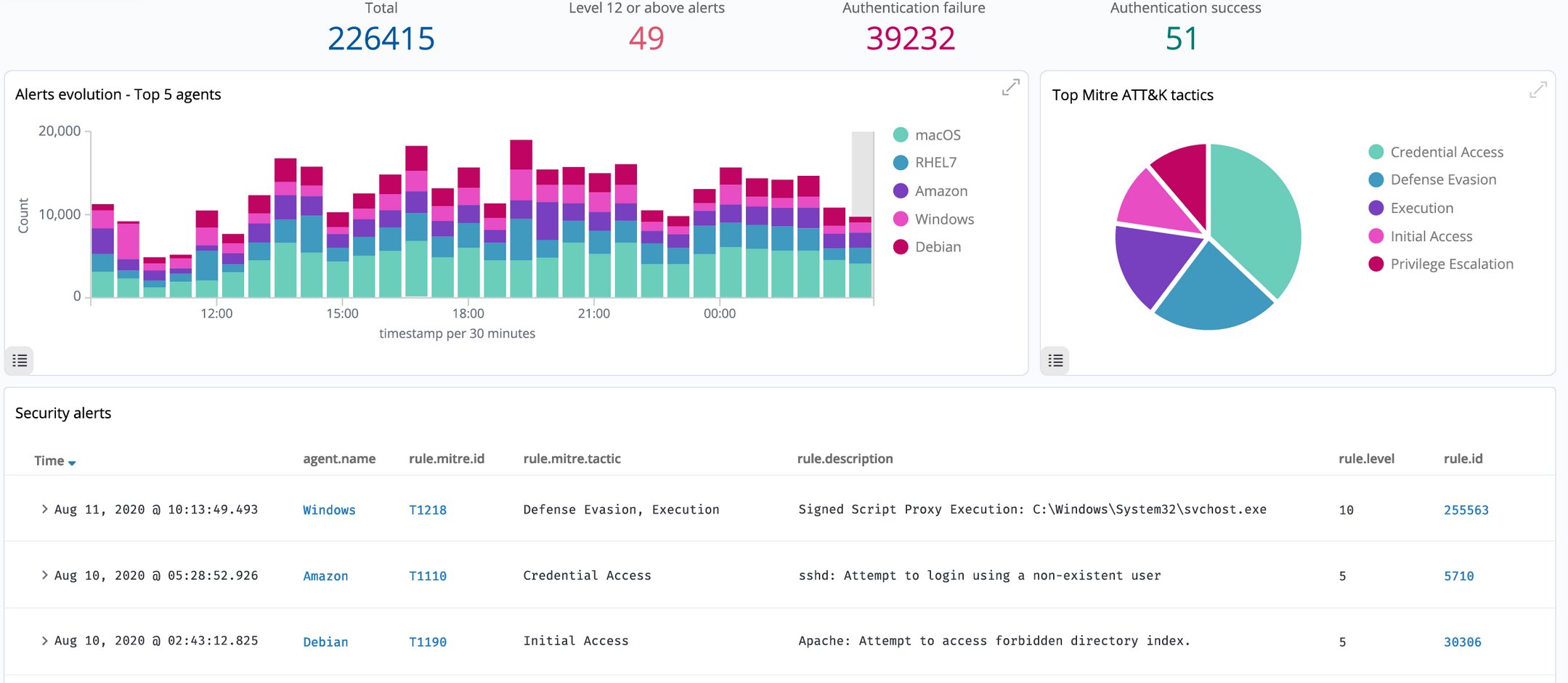 Mobile Browser Fingerprinting